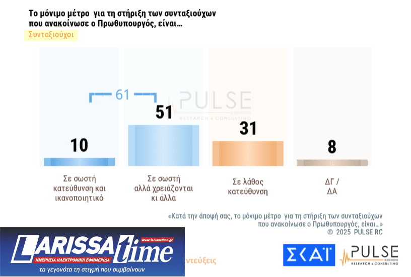 Δημοσκόπηση: «Ναι» στα μέτρα στήριξης, 1 στους 2 θέλει πρόωρες εκλογές-7